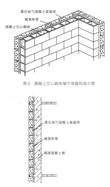 彝良蒸压加气混凝土砌块复合保温外墙性能与构造